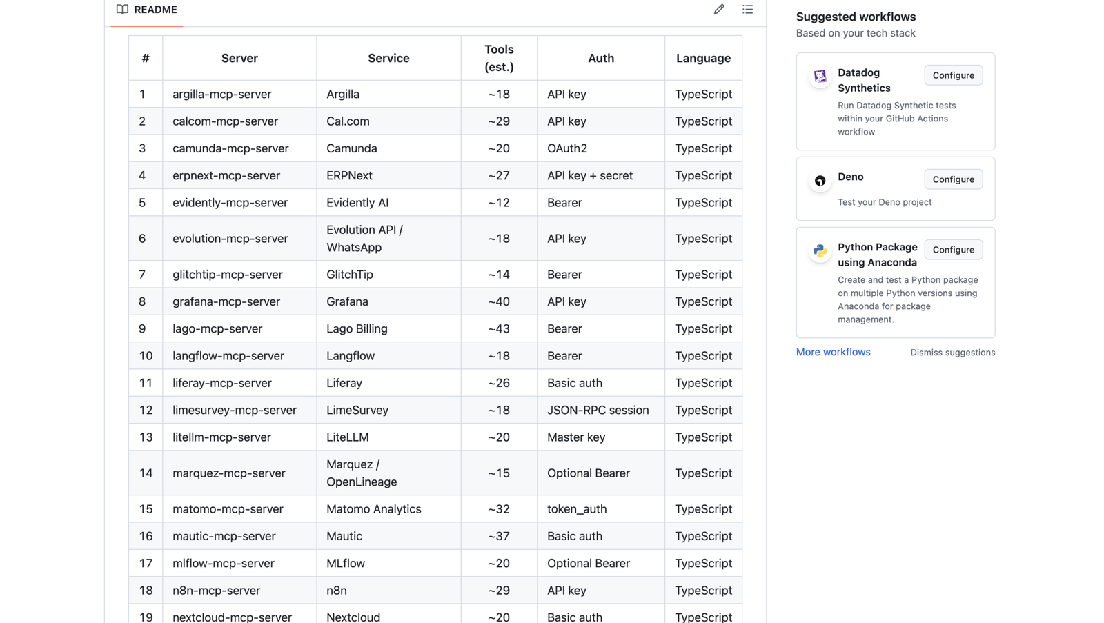 MCPHub Product Overview 1 MCPHub by AgentNxt