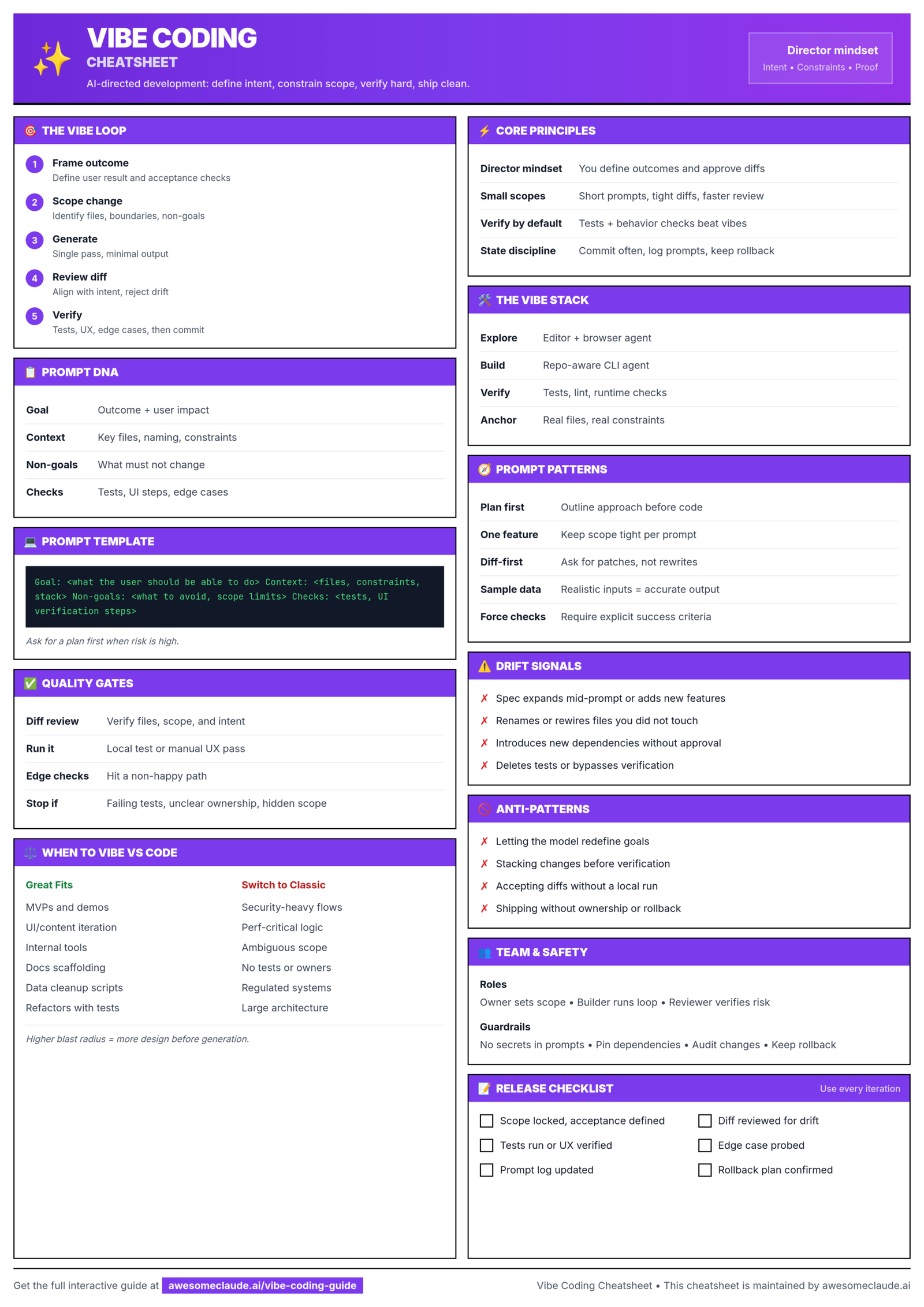 vibe-coding-cheatsheet-scaled.png